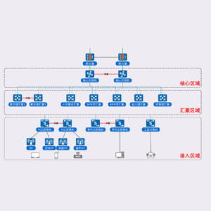 Typical Architecture of Educational Network