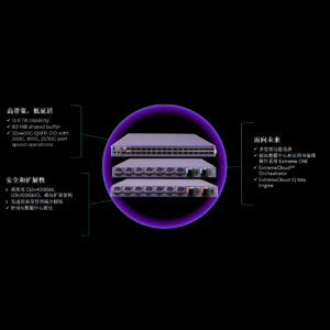 400G Data Center Spine and Leaf