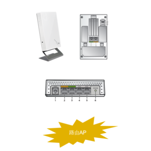 Panel-type Router AP: 302W