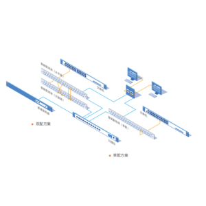 Single configuration plan